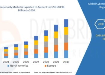 Global Cybersecurity Market