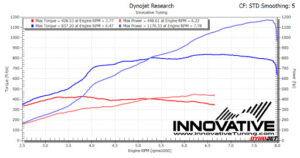 How Does a TQ Curve