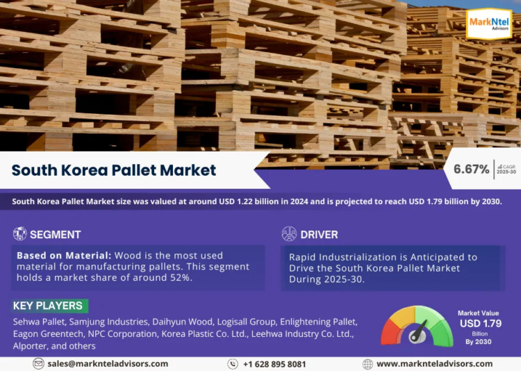 South Korea Pallet Market