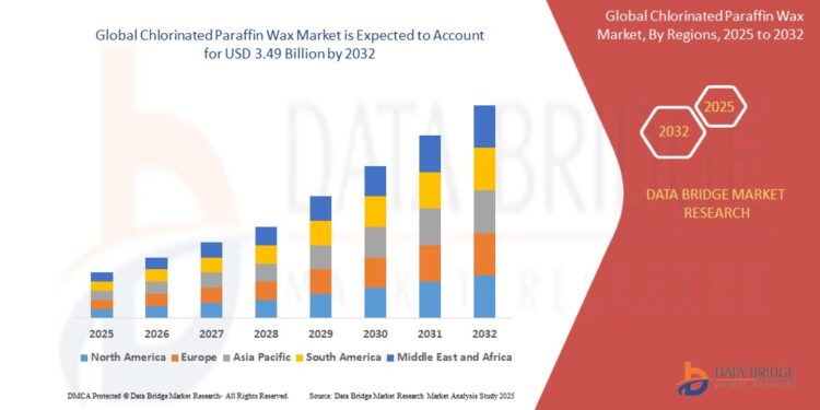 Chlorinated Paraffin Wax Market