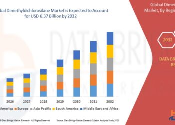 Rising Demand in Electronics & Healthcare Drives Growth in the Global Dimethyldichlorosilane Market