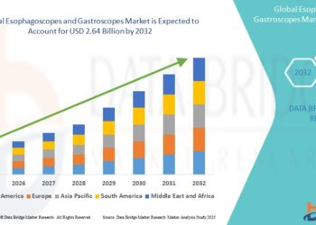Technological Advancements in Endoscopy Devices Propel Esophagoscopes and Gastroscopes Market Forward