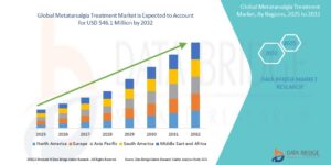 Metatarsalgia Treatment Market