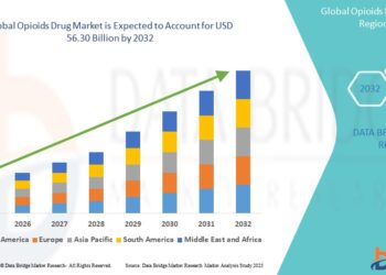Opioids Drug Market Trends and Forecast: Navigating Growth, Regulation, and Innovation