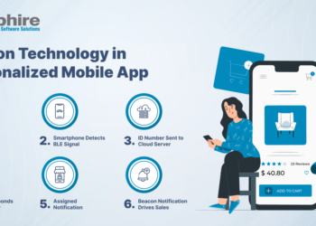 Beacon Technology