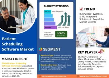 Patient Scheduling Software Market