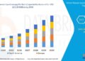Raman Spectroscopy Market Sees Global Growth on Back of Demand in Pharmaceuticals, Material Science, and Research
