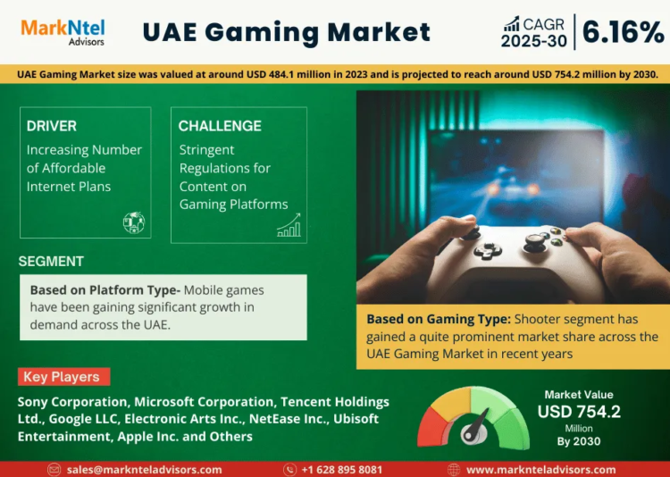 UAE Gaming Market