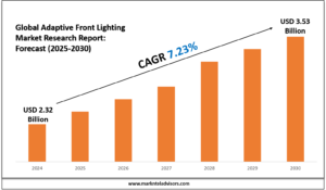 Adaptive Front Lighting Market