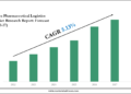 Africa Pharmaceutical Logistics Market