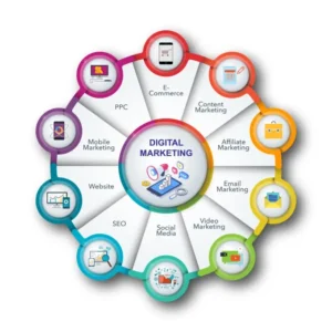 Digital marketing