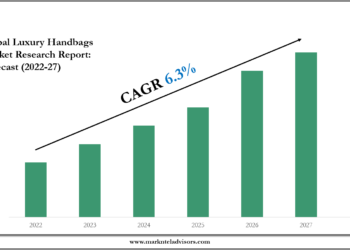 Luxury Handbags Market