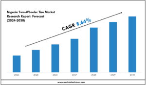 Nigeria Two-Wheeler Tire Market