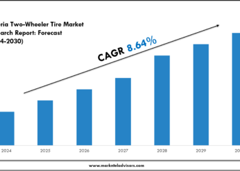 Nigeria Two-Wheeler Tire Market