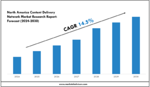 North America Content Delivery Network Market