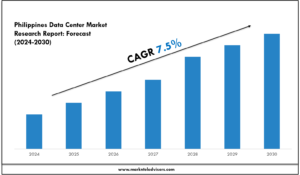 Philippines Data Center Market Research Report
