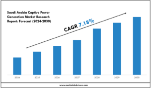 Saudi Arabia Captive Power Generation