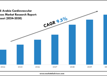 Saudi Arabia Cardiovascular Devices Market