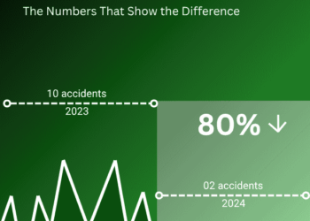 How AI is Reinventing Workplace Safety Through Real-Time Interventions