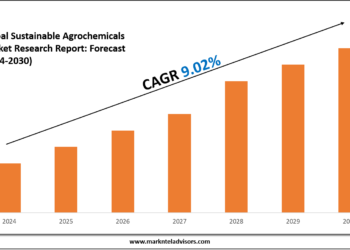 Sustainable Agrochemicals Market