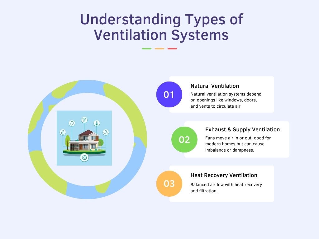 Home Ventilation System