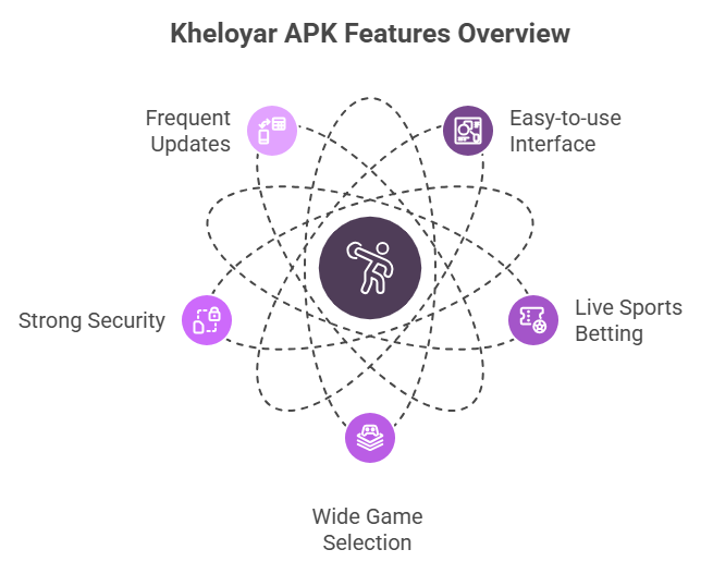 kheloyar apk features