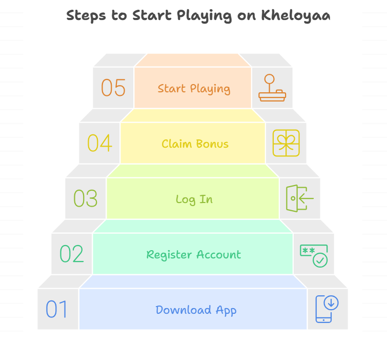 kheloyar