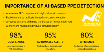 Ensuring Safety with AI-Powered PPE Detection