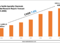 India Textile Specialty Chemicals Market Forecast, Segmentation and Key Insights