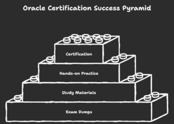What is Oracle 1Z0-1072-25 Exam Dumps 2025 and How to Prepare
