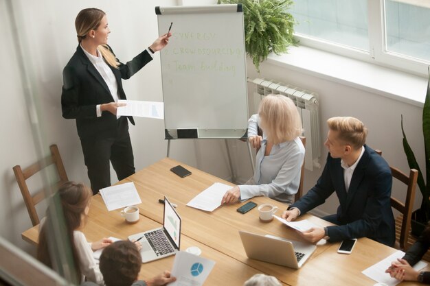 Leadership Coach Group