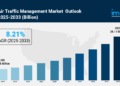 Air Traffic Management Market Size, Share, Industry Overview, Growth and Forecast 2025-2033