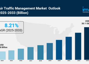 Air Traffic Management Market Size, Share, Industry Overview, Growth and Forecast 2025-2033