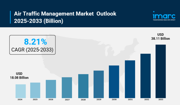 Air Traffic Management Market Size, Share, Industry Overview, Growth and Forecast 2025-2033