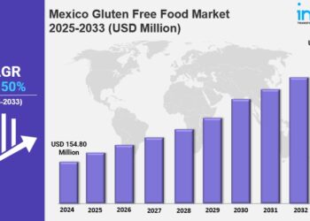 Mexico Gluten Free Food Market 2025: Size, Share, Industry Overview and Forecast to 2033
