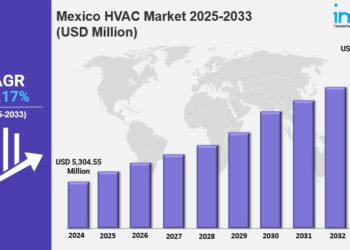 Mexico HVAC Market Share, Size, In-Depth Analysis and Forecast 2025-2033
