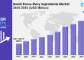South Korea Dairy Ingredients Market Outlook: Trends, Growth Drivers & Key Statistics 2025-2033
