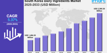 South Korea Dairy Ingredients Market Outlook: Trends, Growth Drivers & Key Statistics 2025-2033