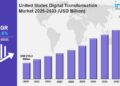 United States Digital Transformation Market Share, Size, In-Depth Analysis and Forecast 2025-2033