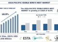Asia-Pacific Edible Bird’s Nest Market