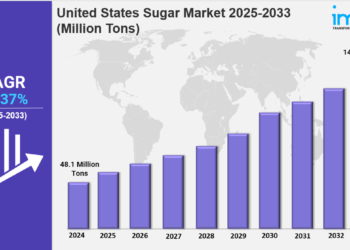 United States Sugar Market Outlook: Key Growth Drivers, Trends and Opportunities 2025-2033