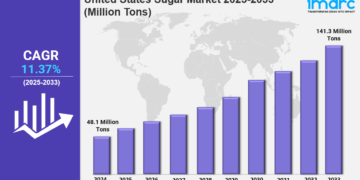 United States Sugar Market Outlook: Key Growth Drivers, Trends and Opportunities 2025-2033